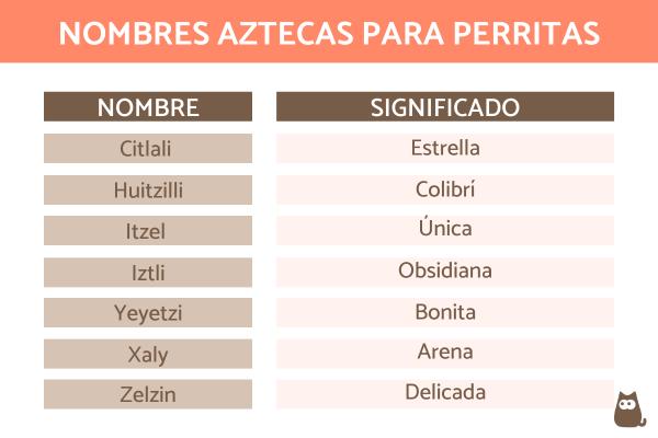 Nombres de dioses aztecas para perros 1