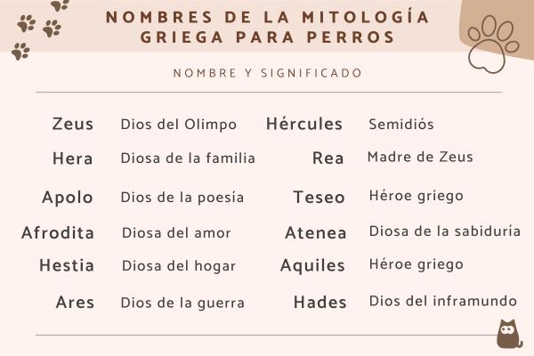 Nombres romanos para perros 1